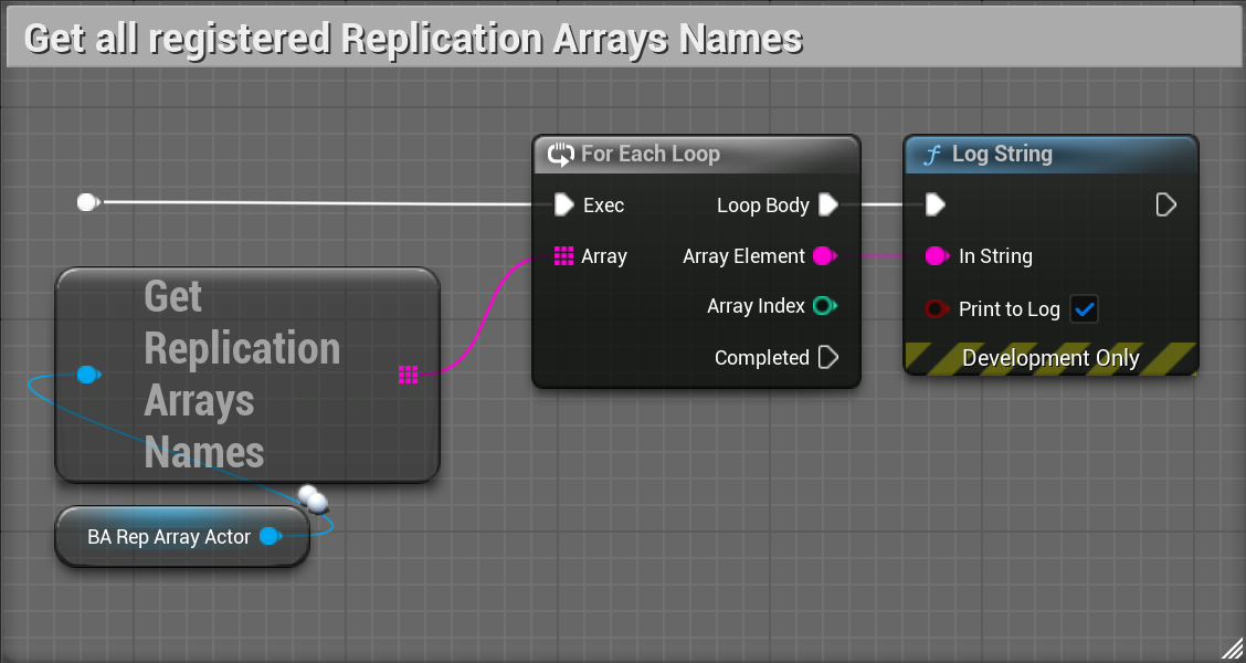 Get BA Replication Arrays